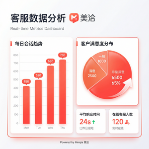 美洽客服系统汇率风险案例